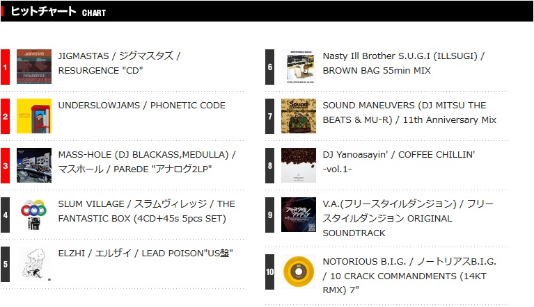 週間ヒットチャート =5/19更新!=｜ニュース&インフォメーション