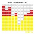 METRONOME / メトロノーム / HIGH TO LOW ELECTRO（限定ＤＶＤ付）