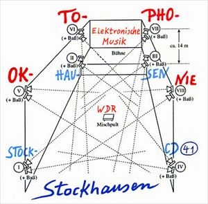 KARLHEINZ STOCKHAUSEN / カールハインツ・シュトックハウゼン / OKTOPHONIE