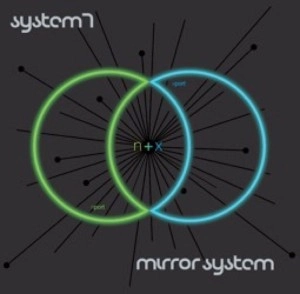 SYSTEM 7/MIRROR SYSTEM / システムセブン・アンド・ミラーシステム / Ｎ＋Ｘ / N+X